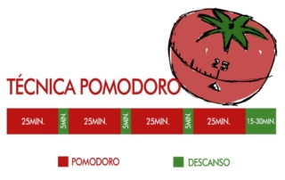 método pomodoro